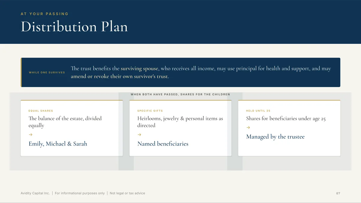 Sample page showing the distribution plan while one spouse survives and after both have passed